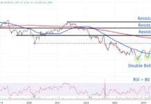 3M Stock Price Levels to Watch After Earnings Pop news-29072024-140749
