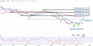 3M Stock Price Levels to Watch After Earnings Pop news-29072024-140749