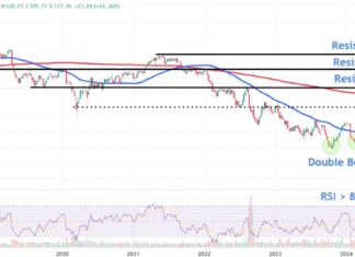 3M Stock Price Levels to Watch After Earnings Pop news-29072024-140749