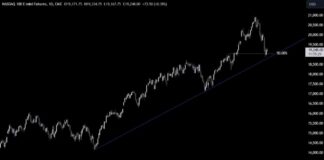 Nasdaq Technical Analysis: Is This a Great Dip-Buying Opportunity? news-29072024-141543