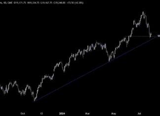 Nasdaq Technical Analysis: Is This a Great Dip-Buying Opportunity? news-29072024-141543