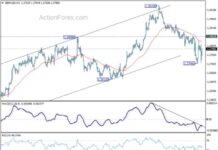 GBP/USD Mid-Day Analysis and Forecast – Action Forex news-05082024-164118