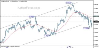 GBP/USD Mid-Day Analysis and Forecast – Action Forex news-05082024-164118