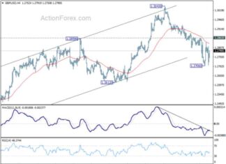 GBP/USD Mid-Day Analysis and Forecast – Action Forex news-05082024-164118