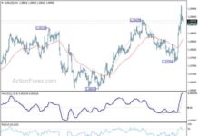 EUR/USD Daily Forecast: Latest Analysis and Updates news-06082024-095541