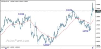 EUR/USD Daily Forecast: Latest Analysis and Updates news-06082024-095541