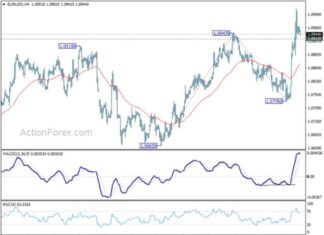 EUR/USD Daily Forecast: Latest Analysis and Updates news-06082024-095541