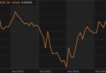 France Trade Balance Improves in June: -€6.09B vs -€7.99B Prior news-07082024-100030