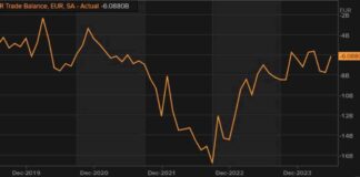 France Trade Balance Improves in June: -€6.09B vs -€7.99B Prior news-07082024-100030