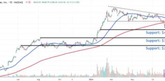 Monitoring Super Micro Computer Price Levels Post-Earnings Slump news-07082024-100224