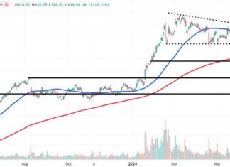 Monitoring Super Micro Computer Price Levels Post-Earnings Slump news-07082024-100224
