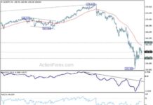 EUR/JPY Daily Forecast and Analysis – Action Forex news-08082024-102221