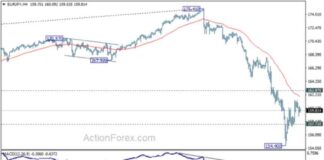 EUR/JPY Daily Forecast and Analysis – Action Forex news-08082024-102221