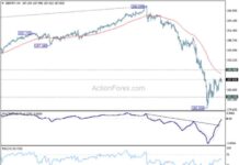 GBP/JPY Forecast: Latest Analysis and Updates – Action Forex news-09082024-102638