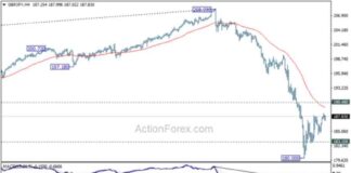 GBP/JPY Forecast: Latest Analysis and Updates – Action Forex news-09082024-102638