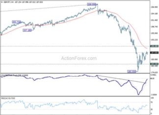 GBP/JPY Forecast: Latest Analysis and Updates – Action Forex news-09082024-102638