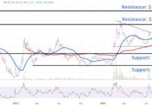 Monitor SoundHound AI Stock Price Levels Amid Significant News Developments news-09082024-102859