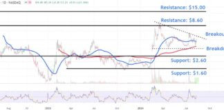 Monitor SoundHound AI Stock Price Levels Amid Significant News Developments news-09082024-102859