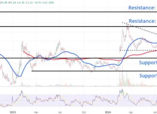 Monitor SoundHound AI Stock Price Levels Amid Significant News Developments news-09082024-102859