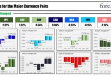 Forexlive Americas FX News Wrap: August 9 Weekly Review & Market Analysis news-10082024-103331