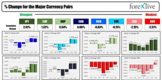 Forexlive Americas FX News Wrap: August 9 Weekly Review & Market Analysis news-10082024-103331