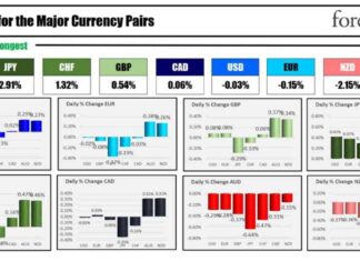 Forexlive Americas FX News Wrap: August 9 Weekly Review & Market Analysis news-10082024-103331