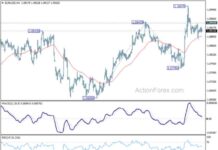 EUR/USD Forecast: Weekly Analysis and Predictions for Forex Traders news-12082024-005528