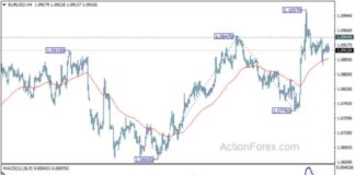 EUR/USD Forecast: Weekly Analysis and Predictions for Forex Traders news-12082024-005528