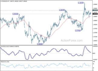 EUR/USD Forecast: Weekly Analysis and Predictions for Forex Traders news-12082024-005528