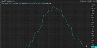 UK Inflation Data Week Ahead: Market Expectations and Impact on US Numbers news-12082024-132426