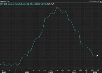 UK Inflation Data Week Ahead: Market Expectations and Impact on US Numbers news-12082024-132426
