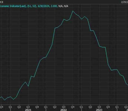 UK Inflation Data Week Ahead: Market Expectations and Impact on US Numbers news-12082024-132426