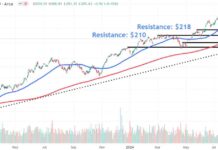 Navigating XLK Tech Sector ETF Price Levels During Volatility news-12082024-132557