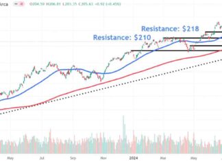 Navigating XLK Tech Sector ETF Price Levels During Volatility news-12082024-132557