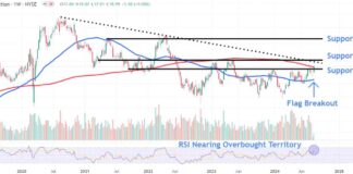 Barrick Gold Stock Price Levels to Watch After Strong Earnings – Analysis & Forecast news-13082024-073915