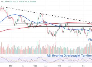 Barrick Gold Stock Price Levels to Watch After Strong Earnings – Analysis & Forecast news-13082024-073915