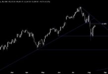 S&P 500 Technical Analysis: Growth Scare Fading | Forexlive news-13082024-134257