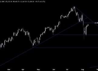 S&P 500 Technical Analysis: Growth Scare Fading | Forexlive news-13082024-134257