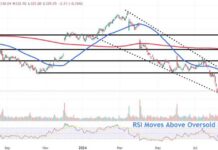 Ulta Beauty Stock Price Analysis: Keep an Eye on These Levels Post Berkshire Hathaway Investment news-15082024-073741