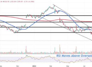 Ulta Beauty Stock Price Analysis: Keep an Eye on These Levels Post Berkshire Hathaway Investment news-15082024-073741