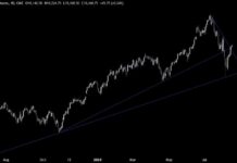Nasdaq Technical Analysis: Bullish Trend Continues Amid Risk-On Sentiment news-15082024-134802