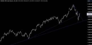 Nasdaq Technical Analysis: Bullish Trend Continues Amid Risk-On Sentiment news-15082024-134802
