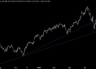 Nasdaq Technical Analysis: Bullish Trend Continues Amid Risk-On Sentiment news-15082024-134802