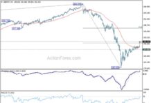 GBP/JPY Forecast: Mid-Day Analysis and Outlook for Action Forex Traders news-15082024-201243