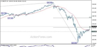 GBP/JPY Forecast: Mid-Day Analysis and Outlook for Action Forex Traders news-15082024-201243