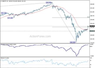 GBP/JPY Forecast: Mid-Day Analysis and Outlook for Action Forex Traders news-15082024-201243