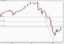 USD/JPY Retraces to 38.2% Fibonacci Level and Stalls: Analysis | Forexlive news-15082024-201404