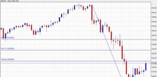 USD/JPY Retraces to 38.2% Fibonacci Level and Stalls: Analysis | Forexlive news-15082024-201404
