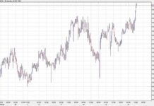 US Dollar Hits Session Lows in Forex Trading news-16082024-201919