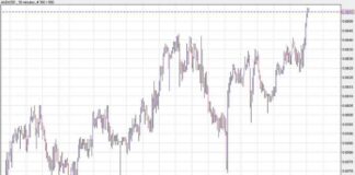 US Dollar Hits Session Lows in Forex Trading news-16082024-201919